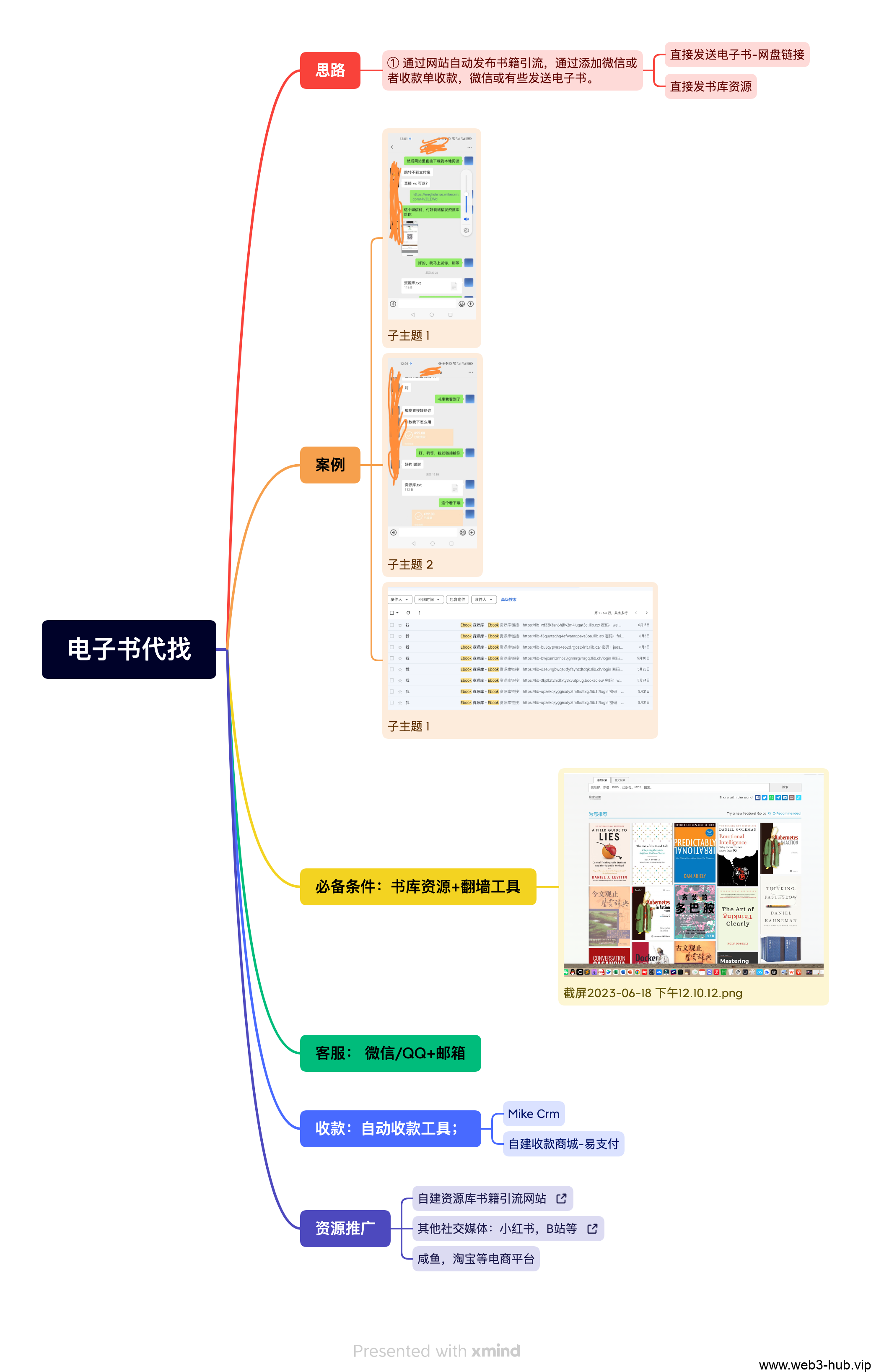 从零开始：如何利用电子书代找赚取额外收入-轻松日赚 500+【查尔斯带会员实操】-查尔斯课堂