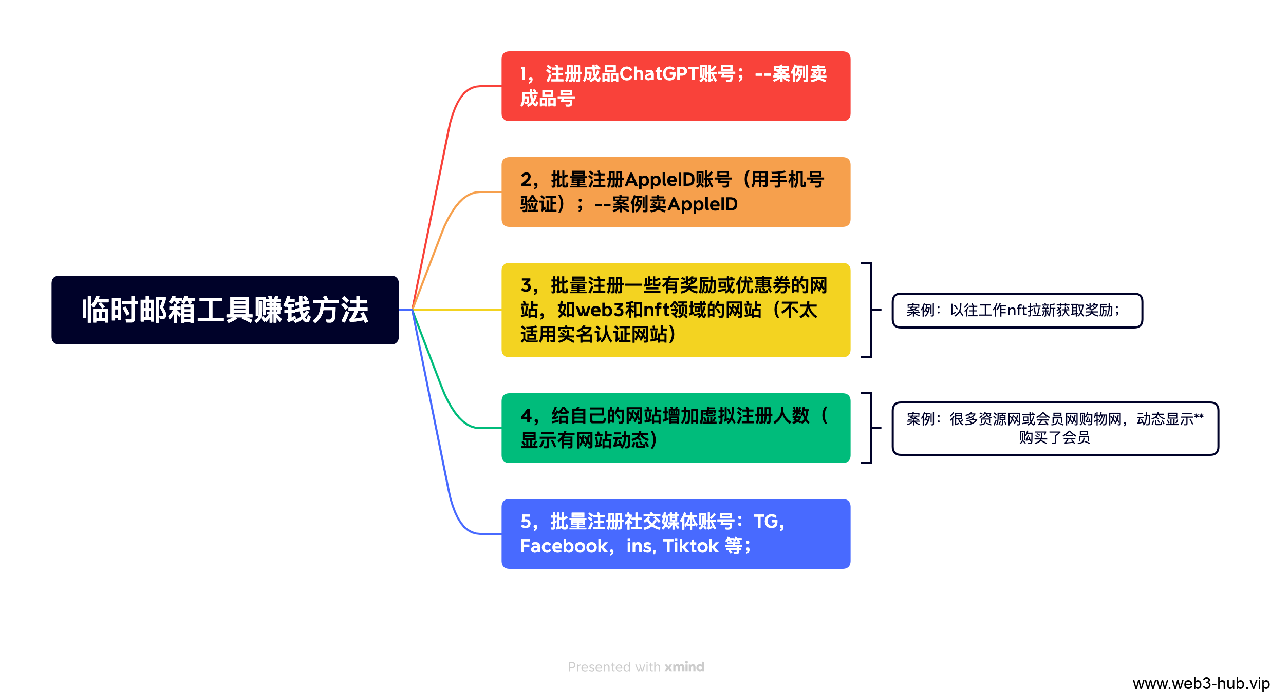 图片[2]-利用临时邮箱工具赚钱的顶级策略，你绝对不能错过！ - 查尔斯课堂-查尔斯课堂