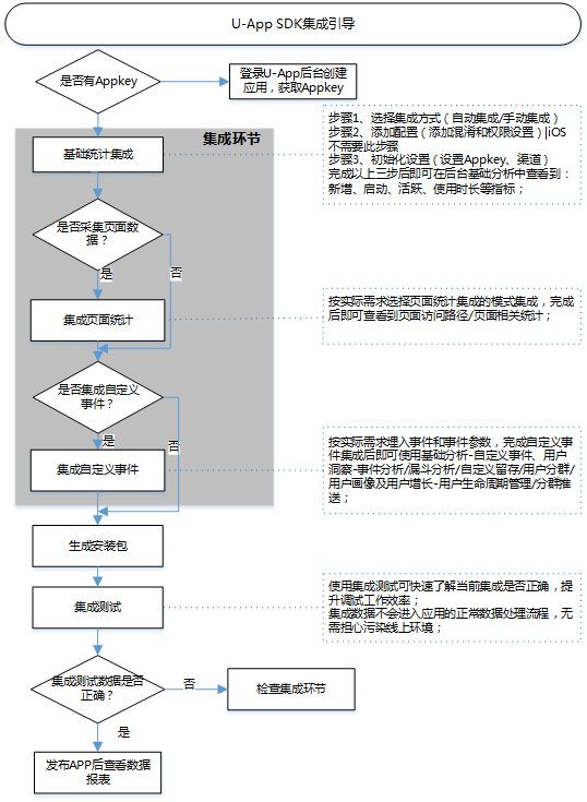 ChatGPT：一文搞懂数据埋点的认知、方案、代码实现-AI资源导航站
