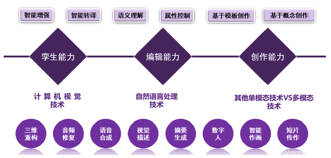 从ChatGPT到AIGC，一文详解产业链-AI资源导航站