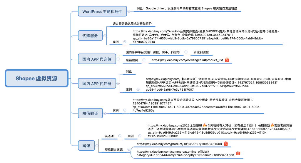 图片[2]-第54期-如何用跨境电商平台【Shopee虾皮】做虚拟商品 - 查尔斯课堂-查尔斯课堂