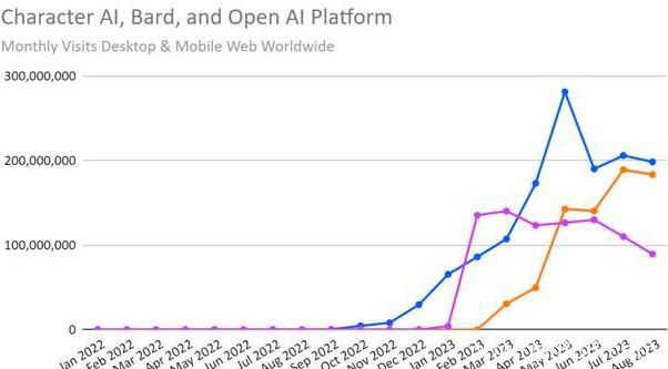 ChatGPT降温背后：大模型发展迎来真正转折点？-AI资源导航站