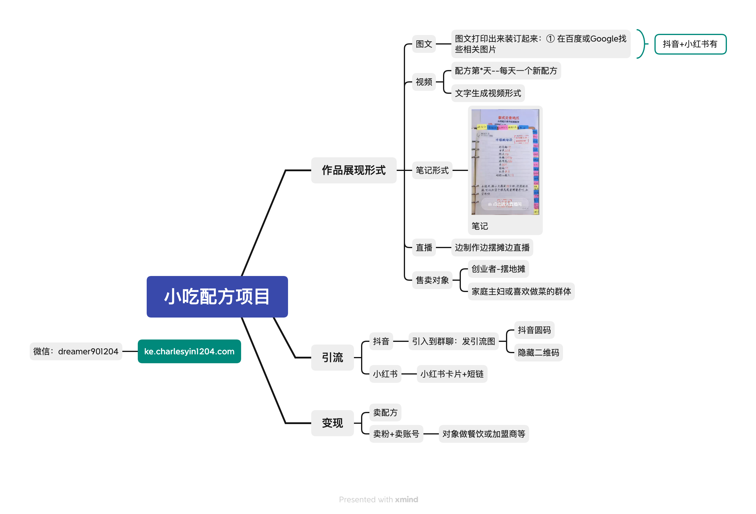 图片[1]-第75期-小吃配方虚拟资源变现项目+引流&变现思路 - 查尔斯课堂-查尔斯课堂