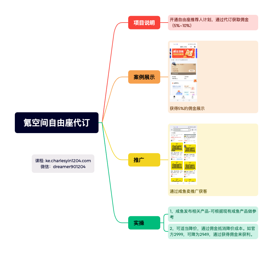 图片[1]-第83期-2024年副业赚钱项目-氪空间自由座代订 - 查尔斯课堂-查尔斯课堂