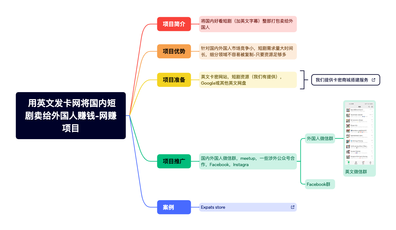 图片[1]-第85期-用英文发卡网将国内短剧卖给外国人赚钱-网赚项目 - 查尔斯课堂-查尔斯课堂