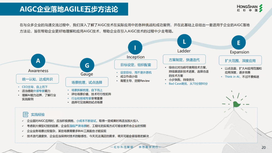 企业想上大模型？现阶段的挑战、场景选择和落地方法-AI资源导航站