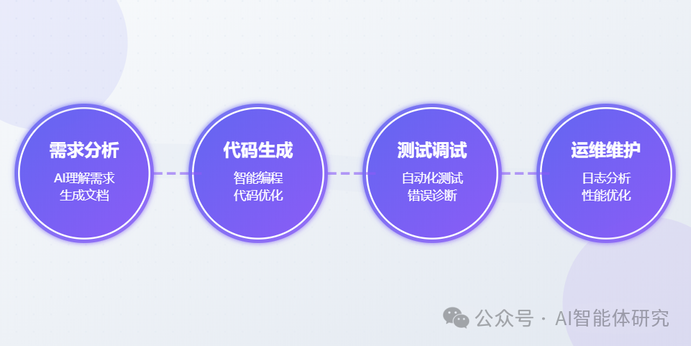 AI大模型如何重塑软件开发：现状、优势与未来展望-AI资源导航站