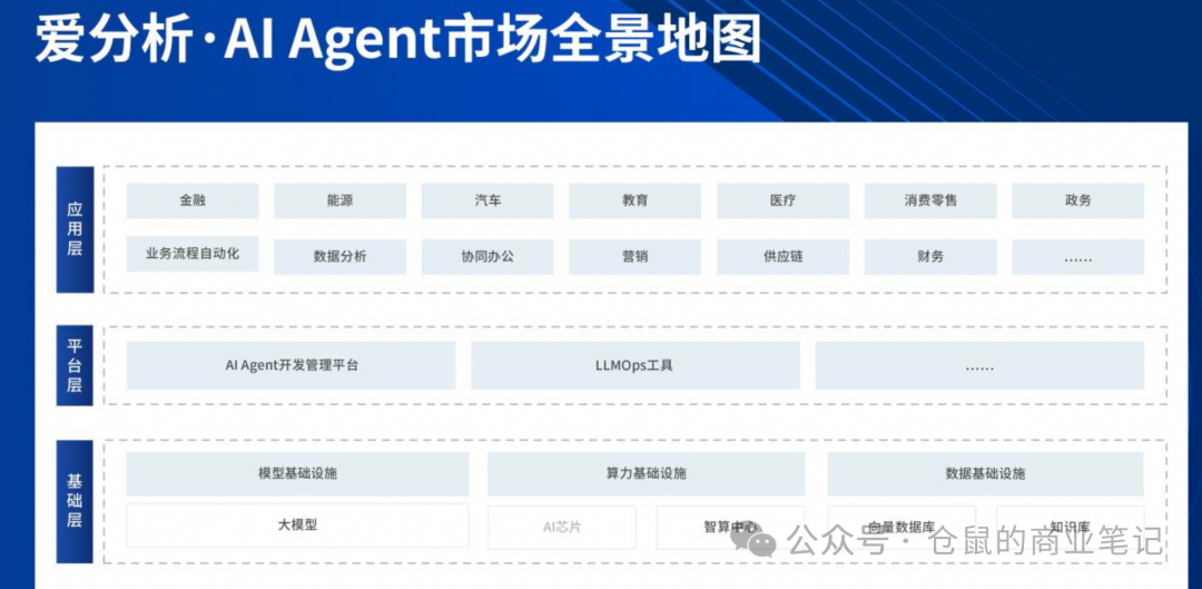 一文读懂AI Agent市场全景-AI资源导航站