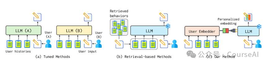 百度出品：​PPlug个性化问答效率提升35.8%-AI资源导航站