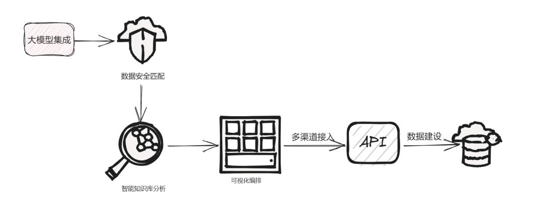 深入解读大模型应用中台：探索AI实战应用！-AI资源导航站
