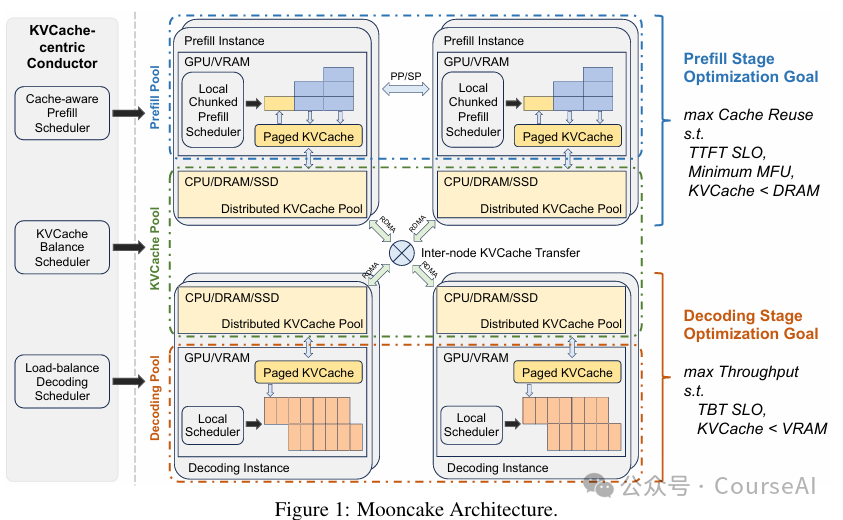 Mooncake牛批！提升Kimi吞吐量525%-AI资源导航站