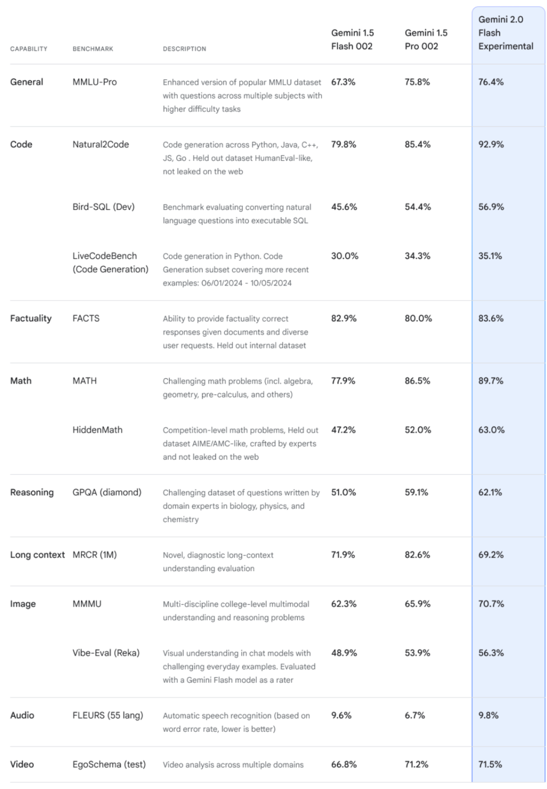 Google 深夜狙击 OpenAI：新 Agent 功能可以自己打开浏览器查资料了-AI资源导航站