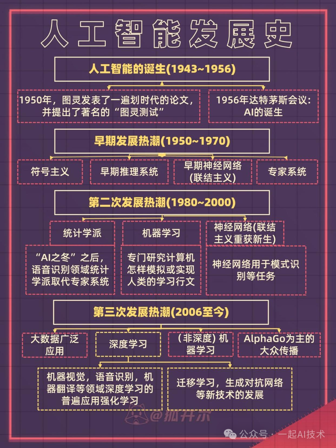 大模型的发展历史及简要介绍-AI资源导航站