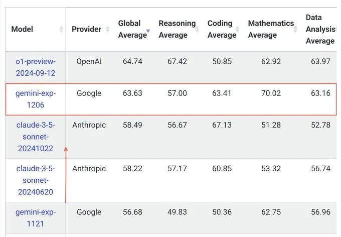 谷歌发布Gemini2.0，开启Agent新时代-AI资源导航站
