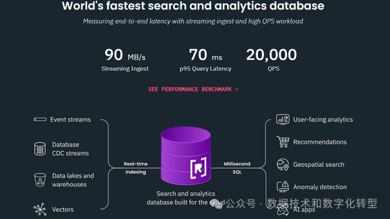 关于Openai收购Rockset的背后深意，我采访了ChatGPT-AI资源导航站
