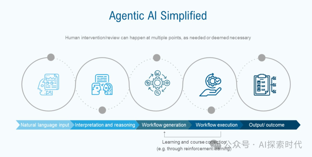人工智能的未来——AI Agent和Agentic AI的区别与联系-AI资源导航站