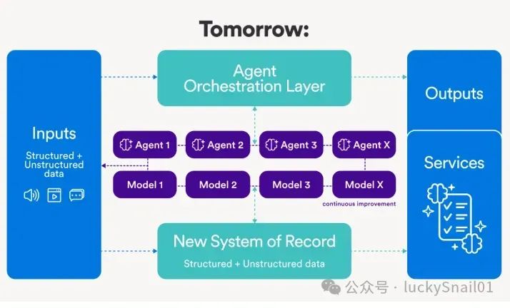 价值千金的 AI 系统架构图-AI资源导航站
