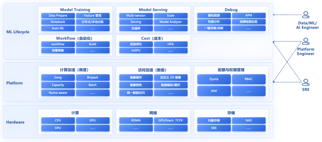 云原生 AI：打造大模型工程化落地的最佳实践-AI资源导航站
