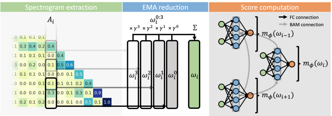 Sakana AI推出LLM记忆管理技术NAMMs，可将内存成本降低75%-AI资源导航站
