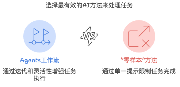 吴恩达最新访谈——人工智能视觉、Agent智能体和商业价值-AI资源导航站