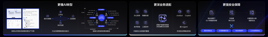 火山引擎的新产品，字节和 100 多家企业的大模型实验场-AI资源导航站