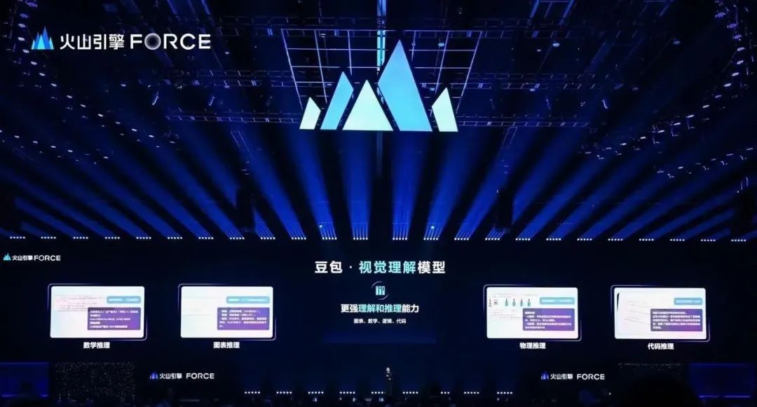 对话『火山引擎』总裁谭待：字节AI“逆袭 ” 的这一年-AI资源导航站