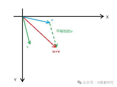 再谈大模型向量，由向量检索引起的思考-AI资源导航站