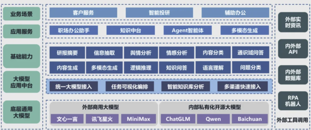 大模型AI应用：架构设计到AI搜索-AI资源导航站