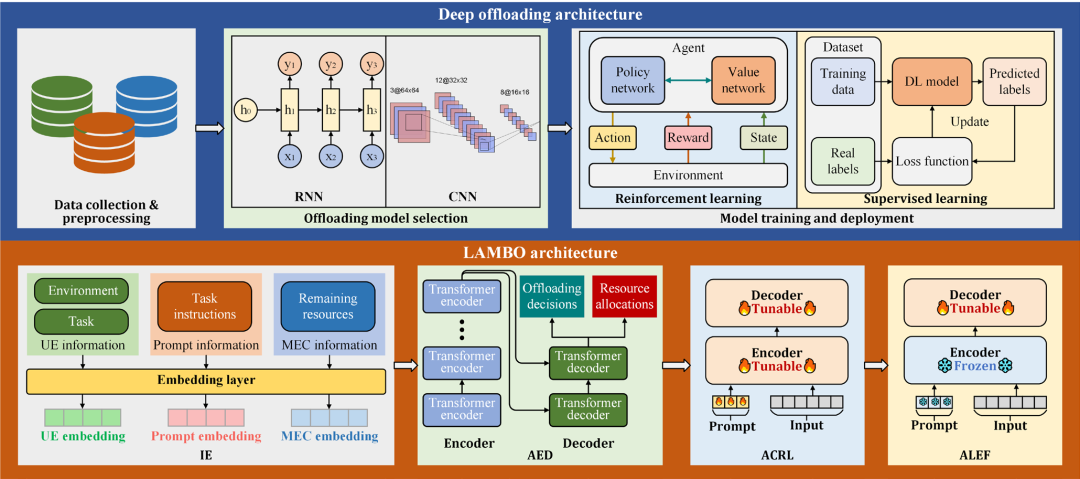 LAMBO：AI大模型赋能边缘智能-AI资源导航站