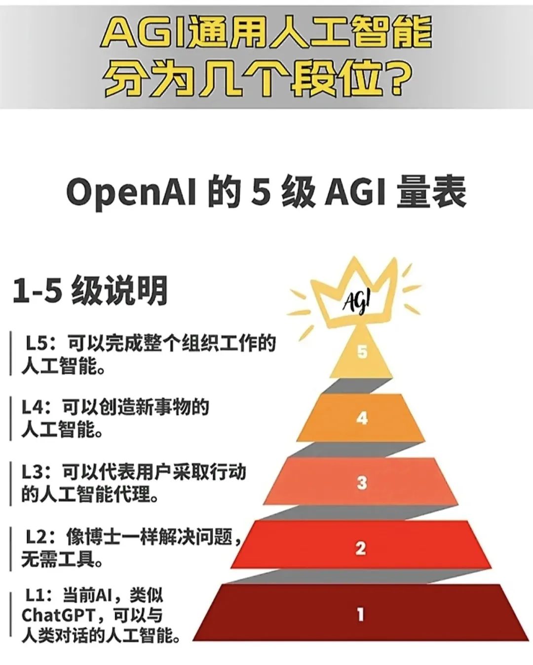 AI Agent智能体产品的5个级别-AI资源导航站