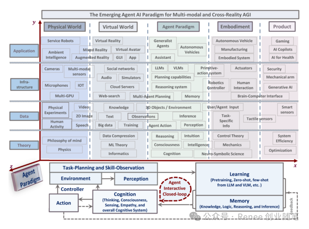 构建 AI Agent-AI资源导航站