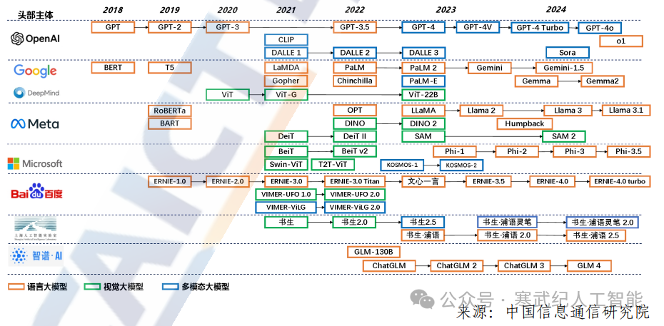 重磅干货！2024年大模型总结与展望（技术上篇）-AI资源导航站