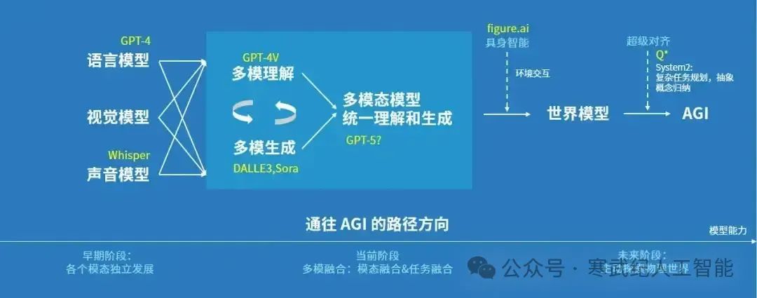 年度钜献！2024年大模型总结与展望（技术下篇）-AI资源导航站
