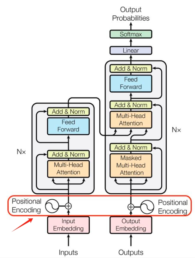 我这样读懂了Transformer中的位置编码-AI资源导航站