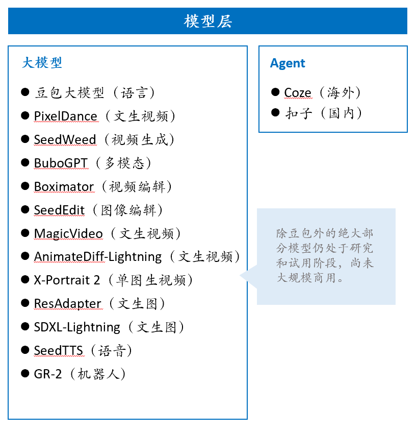 万字字节AI全景：从豆包到全系产品布局的秘密-AI资源导航站