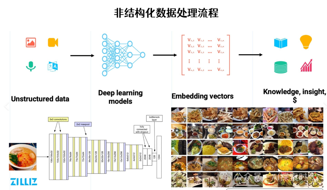 大模型的嵌入——Embedding与向量——Ve ctor-AI资源导航站