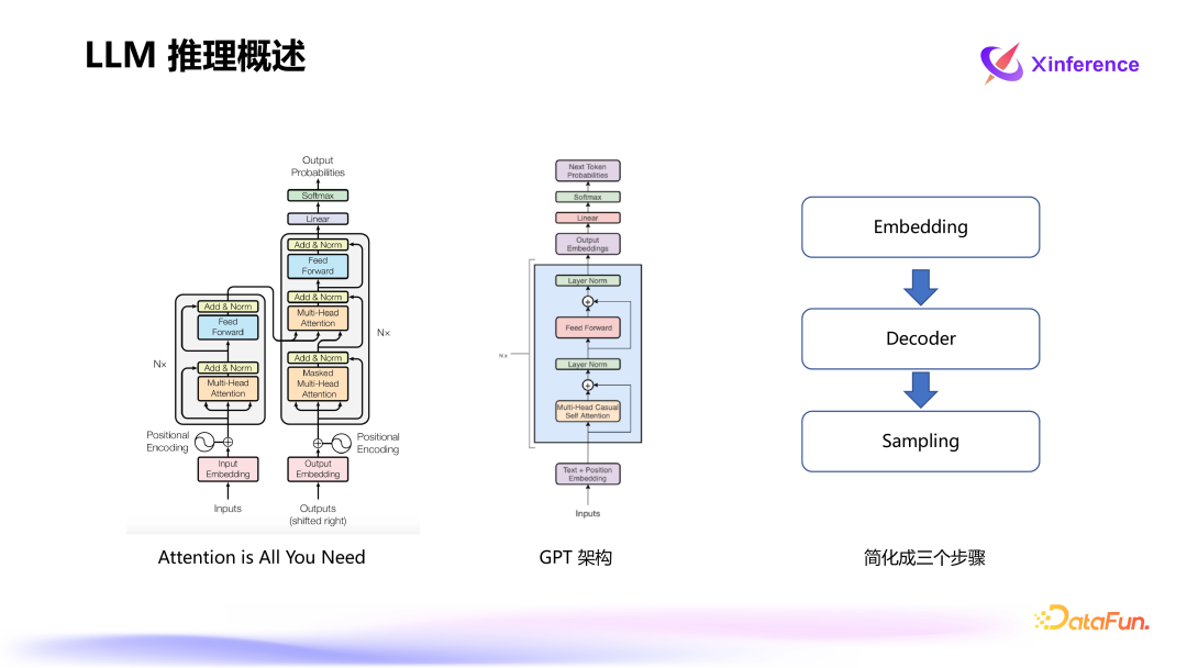 Xinference：企业级大模型推理和部署平台-AI资源导航站