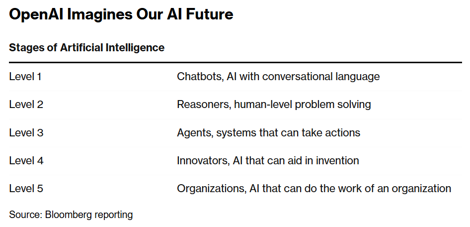 LLM 竞赛 2025: 超越 Google 之路-AI资源导航站