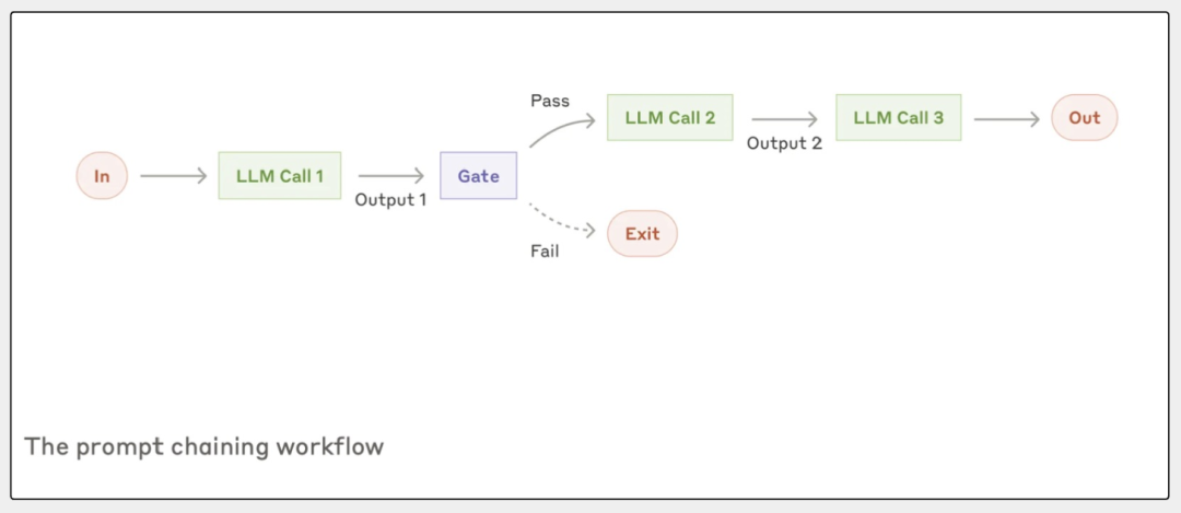 Claude发布一套智能体构建指南-AI资源导航站