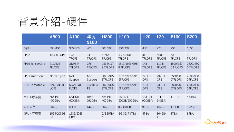 大模型推理引擎国产化思考和实践-AI资源导航站