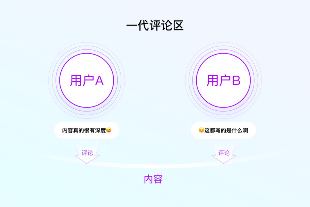 百度APP评论场景AI角色设计实践-AI资源导航站