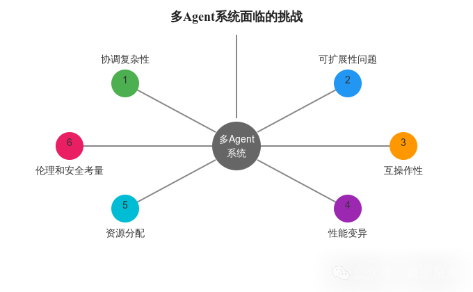 深度长文｜AI的“巴别塔”：多Agent协同为何如此之难？-AI资源导航站