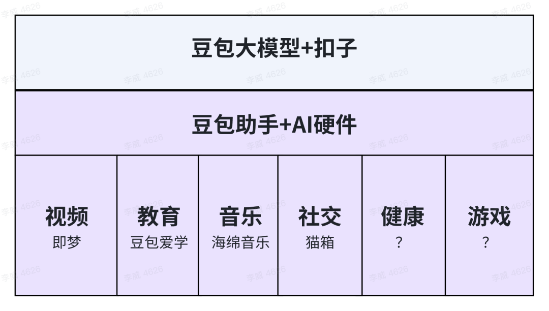 字节为AI埋下了三条主线-AI资源导航站