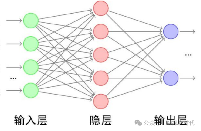 大模型之嵌入与向量化的区别是什么？-AI资源导航站