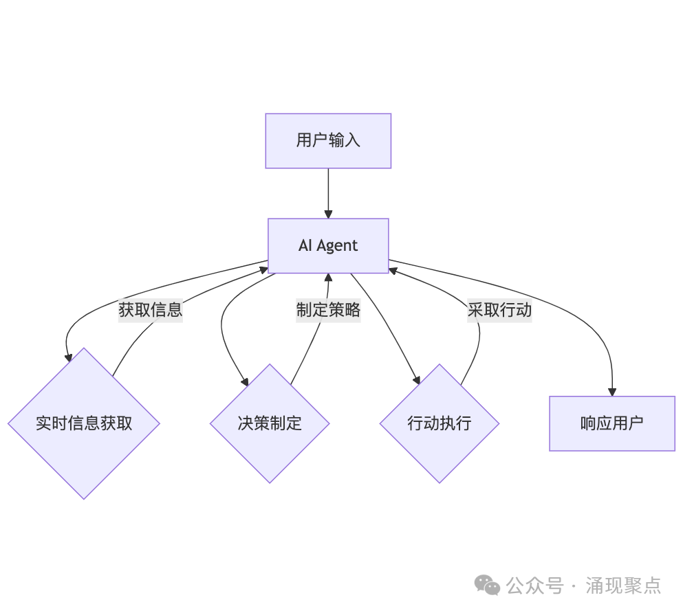 深度长文｜谷歌AI代理白皮书深度剖析：这不是进化，这是革命！-AI资源导航站