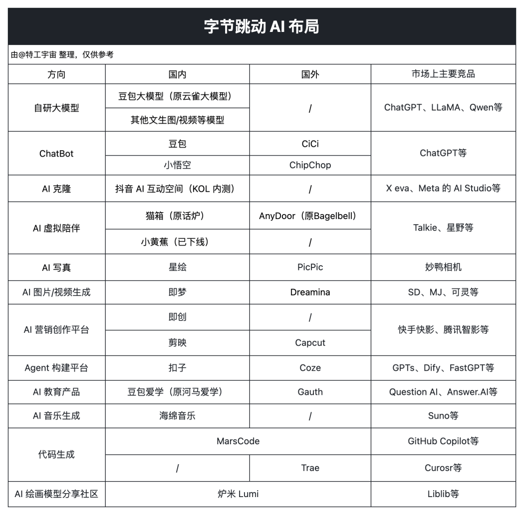 字节，悄咪咪做了个 Cursor-AI资源导航站