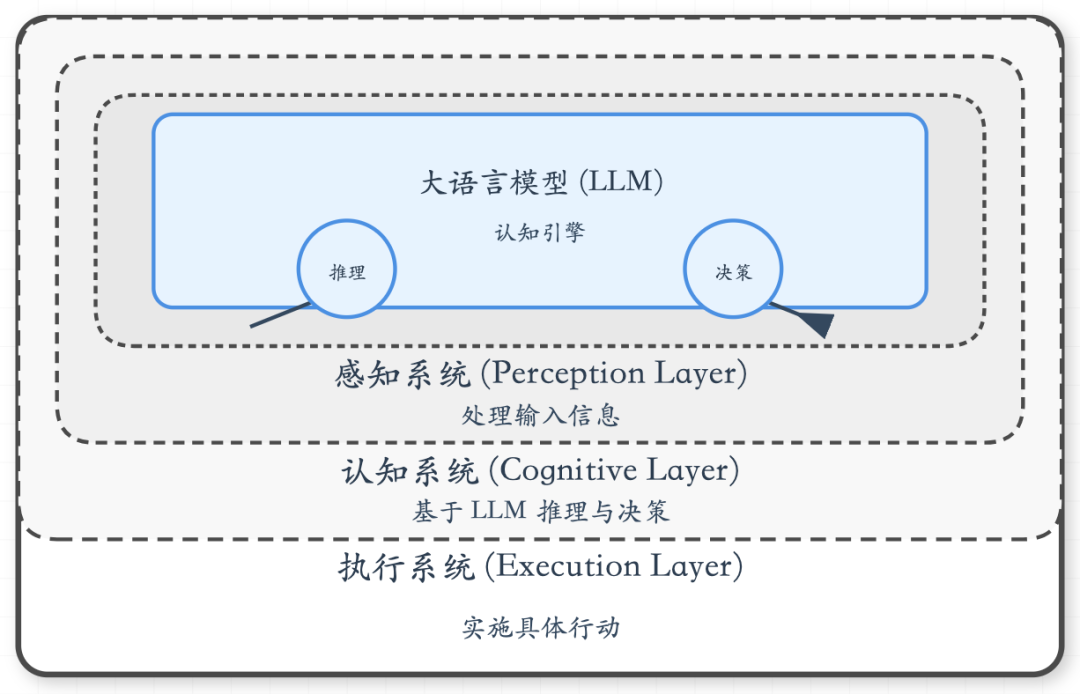 图解 AI Agent: 从理念到实现-AI资源导航站