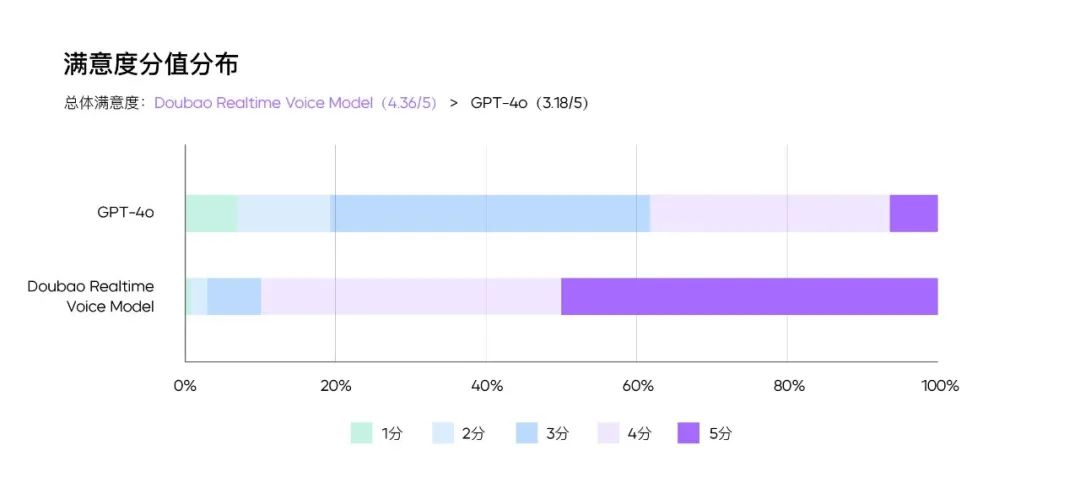 豆包实时语音大模型上线即开放！情商智商双高-AI资源导航站