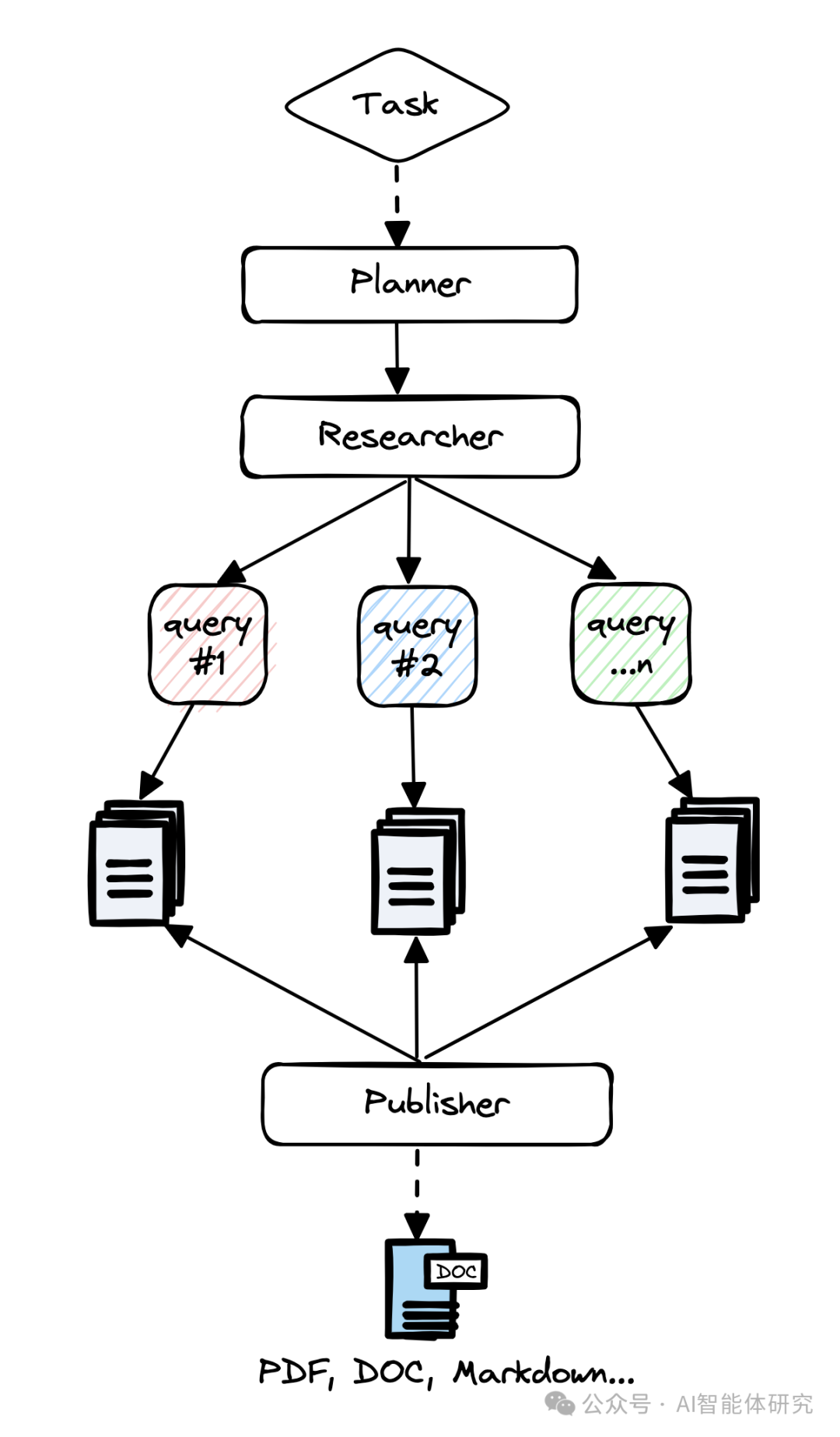 解密GPT Researcher：让AI成为你的专属研究助手-AI资源导航站
