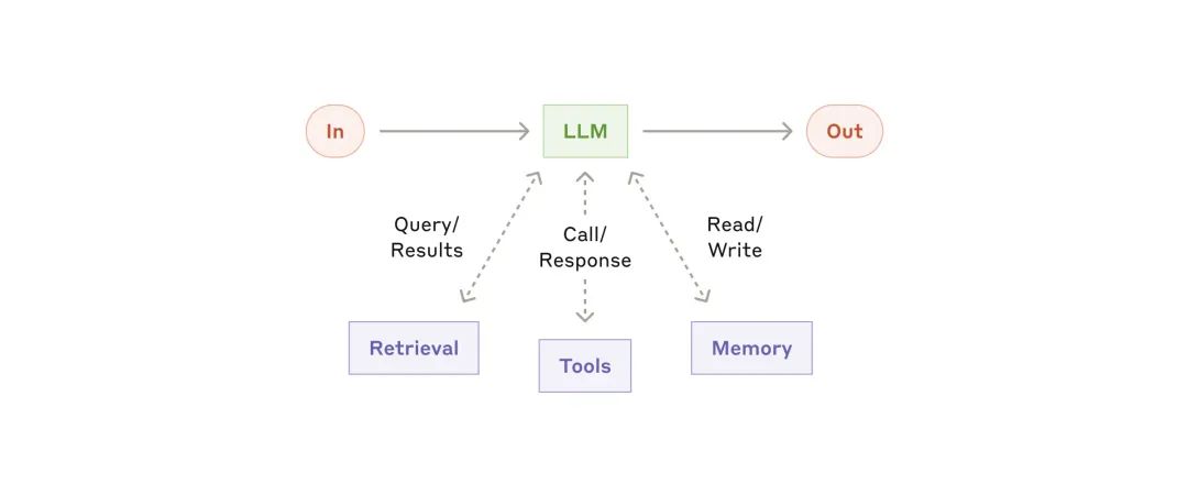 2025 年：如何构建有效的智能体-AI资源导航站